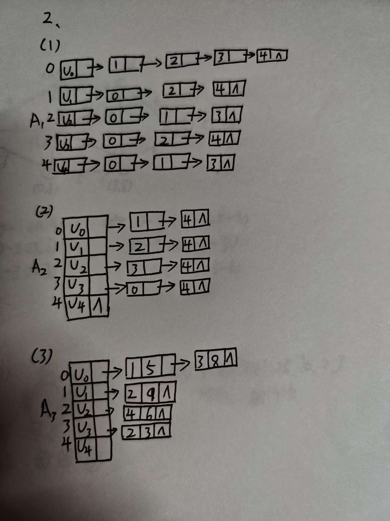 作业2